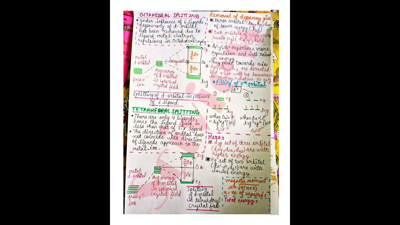 COORDINATION COMPOUND NOTES | CLASS 12 | SCIENCE