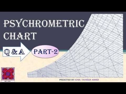 Centrifugal Pump Curve Explained by Pipe Flow Expert Software in Urdu