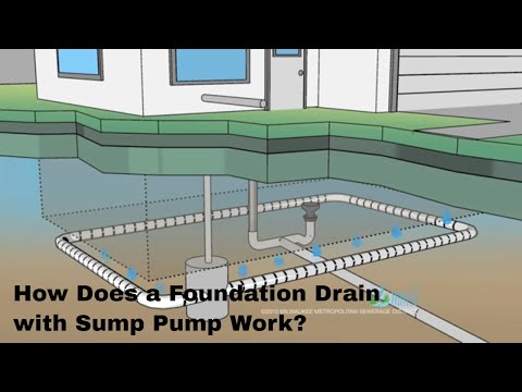 How does a Foundation Drain With a Sump Pump Work?