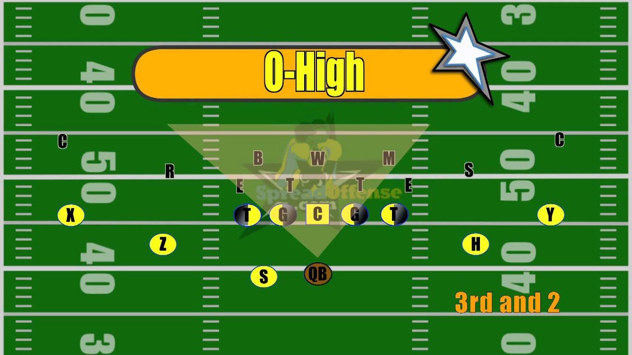 SpreadOffense.com - Introduction To The Spread Offense