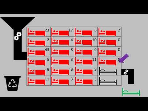 Using Markov Chains to Analyze Avoidable Days and Capacity
