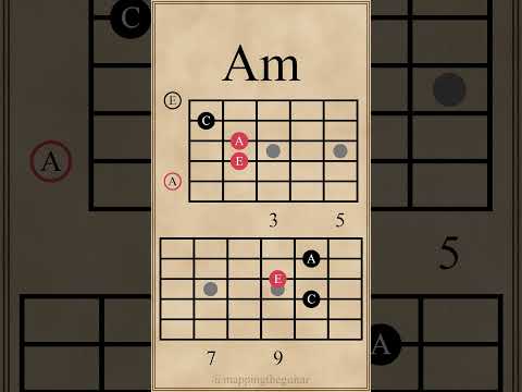 Triad Chord Progression in C Major | C-F-Am-G #guitarlesson