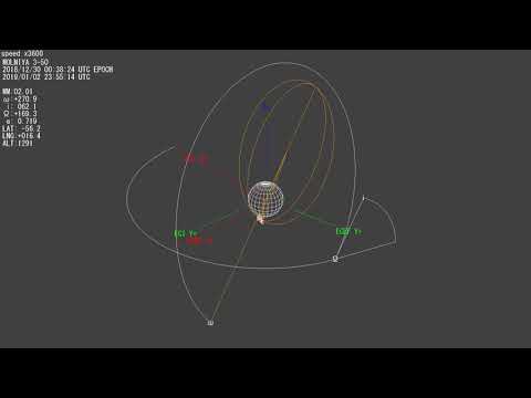 Molniya satellite orbit animation (MOLNIYA 3-50)