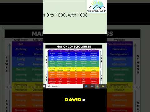 Dr. Hawkins' Power vs. Force: Scale of Consciousness