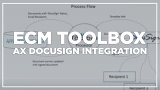 ApplicationXtender DocuSign Integration - ECM Toolbox