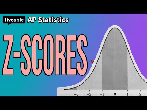 Fiveable Score Calculator