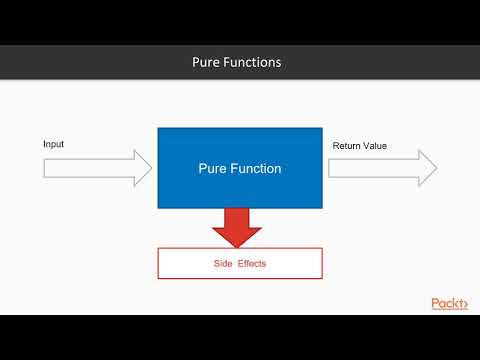 Mastering Clean Code in JavaScript Introduction to Functional Programming| packtpub com