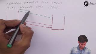 Hydraulic Gradient Line and Total Energy Line - Flow Through Pipes - Fluid Mechanics