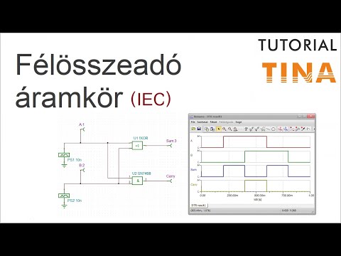 Kripto kereskedési algoritmusok