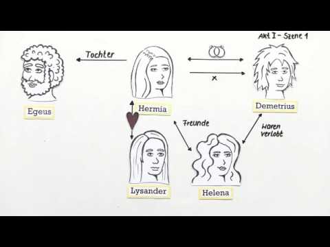 „Ein Sommernachtstraum“ – Inhaltsangabe (Shakespeare) | Deutsch | Literatur