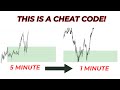 Easiest Way To Understand Multi TimeFrame Analysis