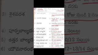 Psychology Important bits in telugu/Psychology bits/Psychology shorts /AP TET/TS TET /AP DSC/TS DSC