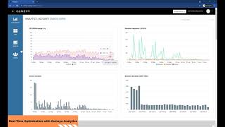 Real-Time Optimization with Cameyo Analytics