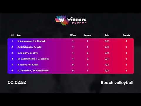 23:20 V. Avramenko / V. Dudnyk - A. Kotelenets / A. Lylo 17.10.2022 | Winners Beach Volleyball