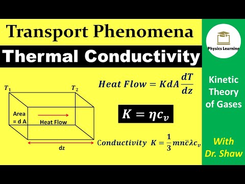 image-Is the temperature increases the thermal conductivity of gas?