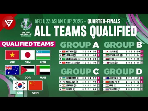 🔴QUARTER-FINALS AFC U23 ASIAN CUP 2026: All Teams Qualified, Match results & Final Standing Table
