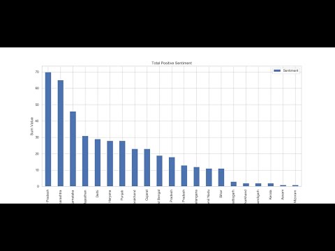 State wise Sentiment Analysis on Women safety using Machine learning and NLP