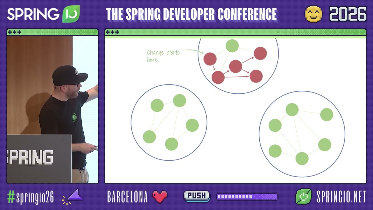 Domain-centric? Why Hexagonal- and Onion-Architecture are answers to the wrong question @ Spring I/O