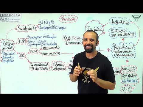 960x540 Aula 01   Revisão   Fase Postulatória   Exército PhD