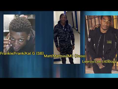 (UPDATED 2023) Everyone Dissed in BACK TO BACK-DD OSAMA FT DUDEYLO