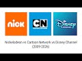 Nickelodeon Vs Cartoon Network Vs Disney Channel Subscriber History 2009 2026