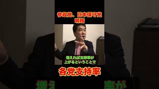 【参政党支持率】日本保守党と明暗❗️各党の支持率　#政治 #選挙 #日本保守党 #三枝玄太郎 #切り抜き