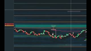 Stop Guessing: SpotGamma + TradeFinder Ultra Give You the Edge