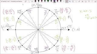 Trig Review for Precalculus Final Exam