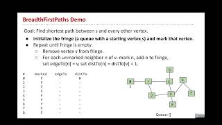 Download the video "CS61B 2022 Lecture 22 - BST, Graph APIs, Implementations"