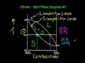 Olivine Phase Diagram Part 1 HD 720x480 MPEG4 Mkv