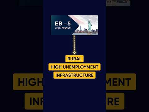 EB-5 Reform And Integrity Act Explanation