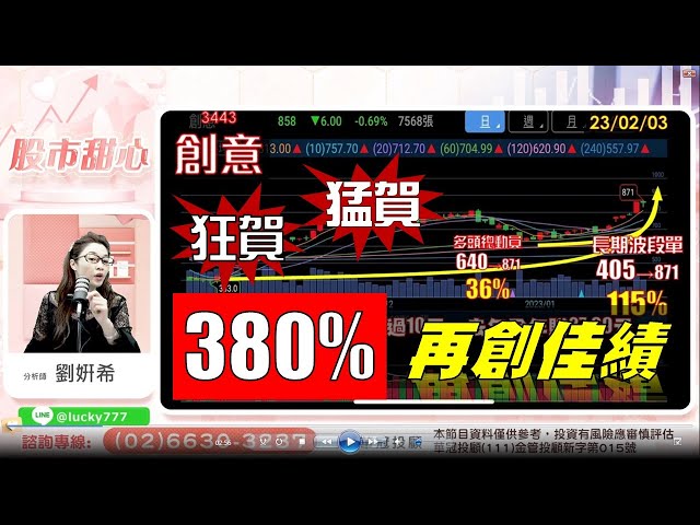 02/03【甜心盤後影音】狂賀！猛賀！380%再創佳績
