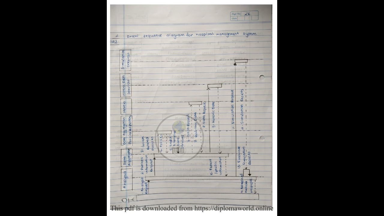Software engineering practical | 22413 SEN lab manual answer msbte solution pdf download