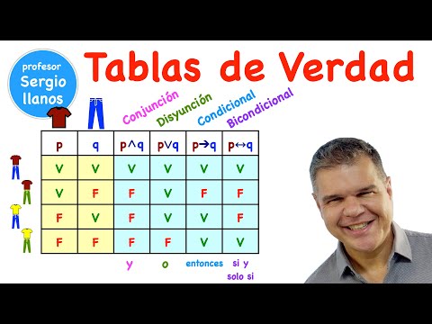TRUTH TABLES: Master logic!