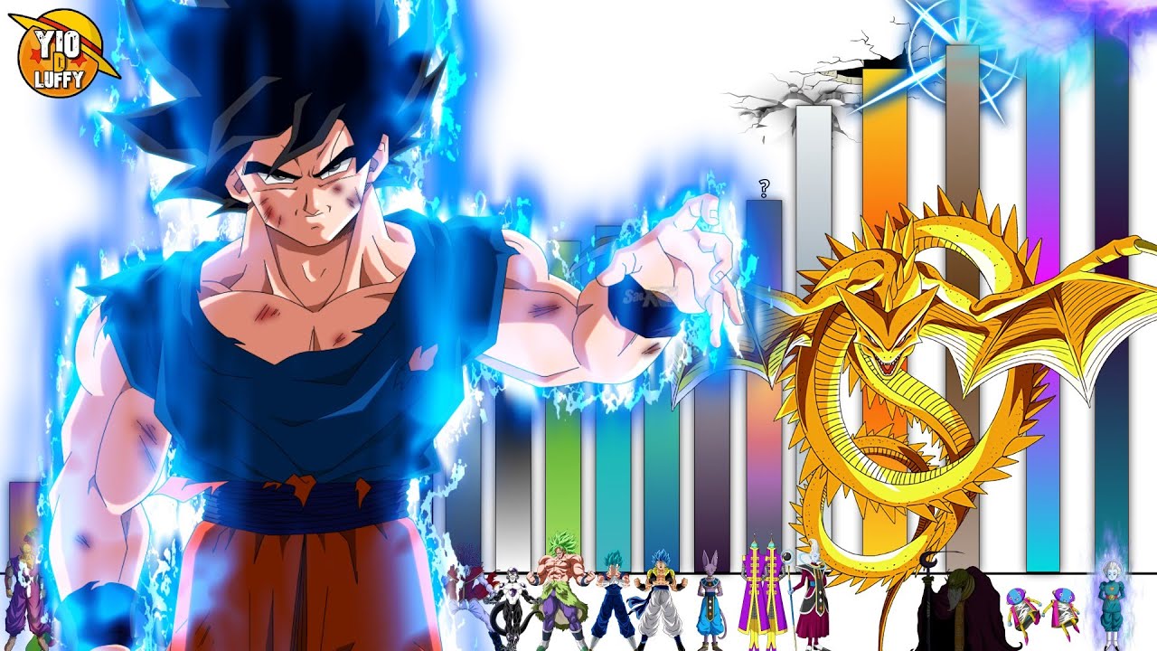 LOS 20 PERSONAJES MAS PODEROSOS DE LA HISTORIA DE DRAGON BALL | Dragon Ball Super