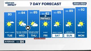 13Weather Forecast Update | Noon, Aug. 25, 2026