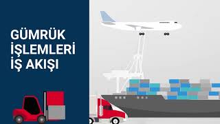 Kızılkaya Standart Operasyon İş Akışı