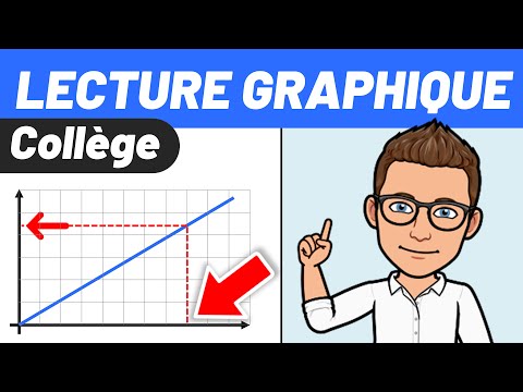 Read and understand a GRAPH? 🎯 Simple method! ✅ College 💪 Example