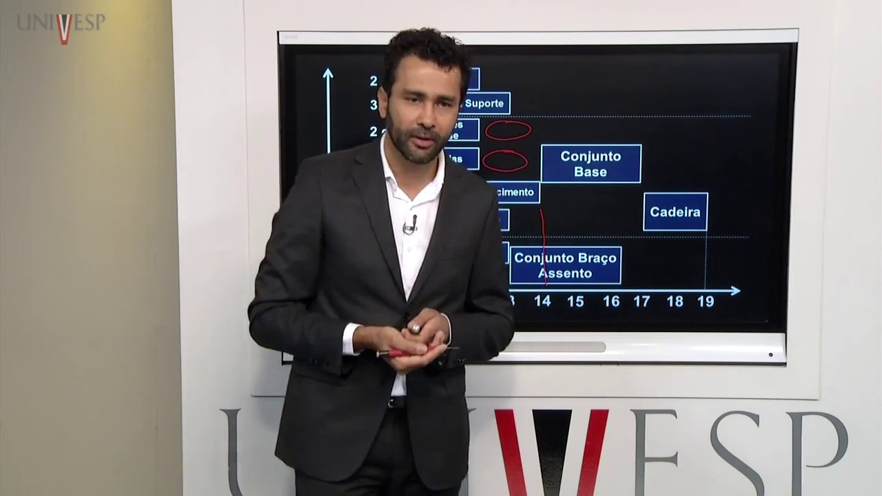 Planejamento e Controle de Produção I - Aula 15 - Programação para Frente e Programação para Trás