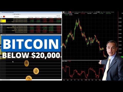 Markets: Stock Indexes Start July to the Downside. Bitcoin Dips Below $20,000