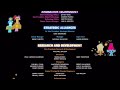 Trolls World Tour End Credits Nick Jr 2022