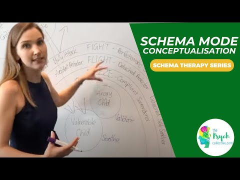 Schema Conceptualisation - Schema Therapy - Schema modes map