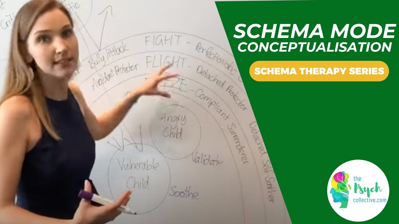 Schema Conceptualisation - Schema Therapy - Schema modes map