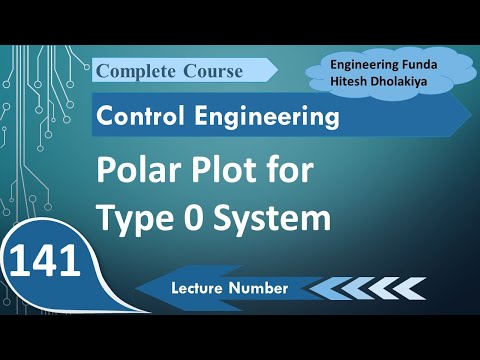 Polar Plot Basics and Advantages of Polar Plot PolarPlot PolarPlotBasics PolarPlotAdvantages