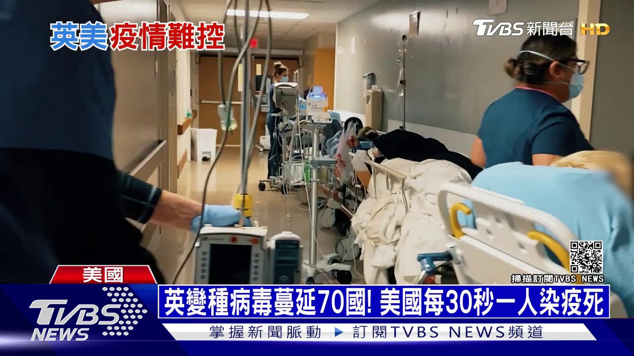 英變種病毒蔓延70國! 美國每30秒一人染疫死