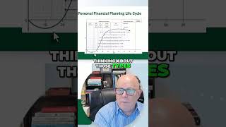 Your Future Self Will Thank You: Plan Your Wealth NOW!