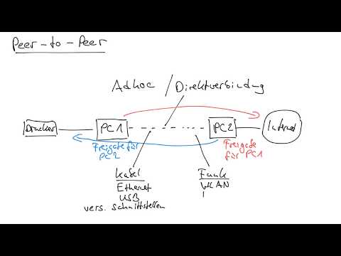 Peer-to-Peer-Netzwerk