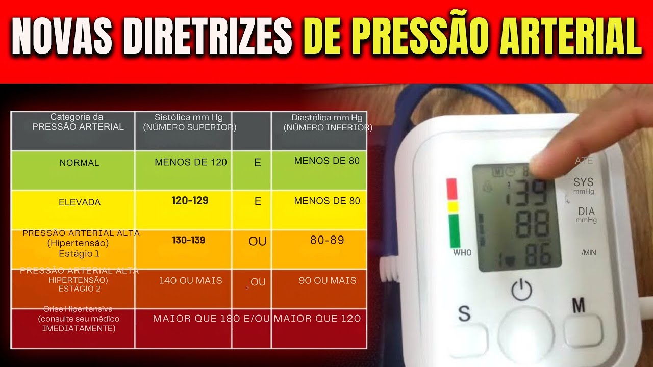 As diretrizes para pressão arterial mudaram! Os novos números são adequados para você?
