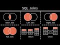 6 SQL Joins You MUST Know Animated Practice