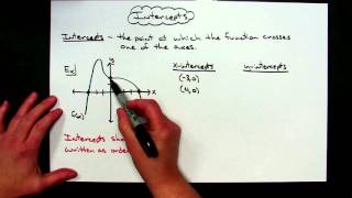 Finding Intercepts from the Graph of Functions